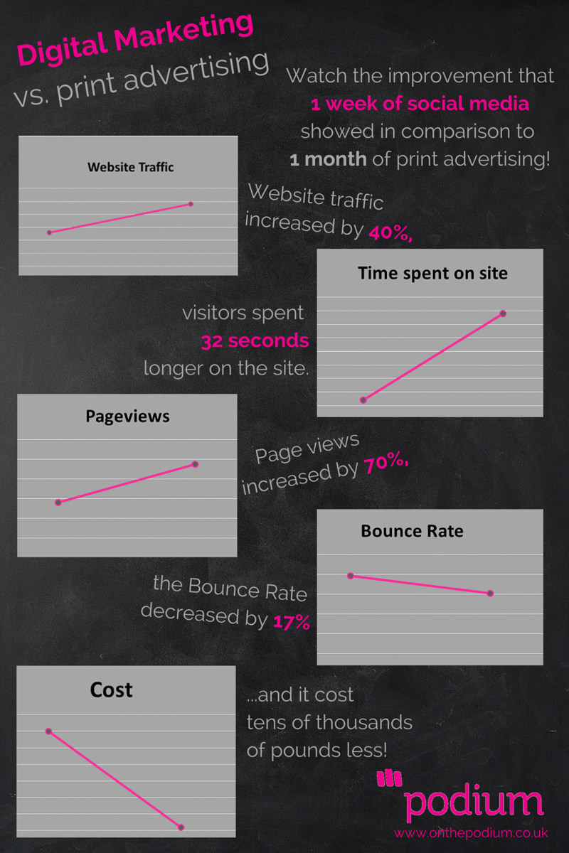 Digital marketing industry case study library - advertising