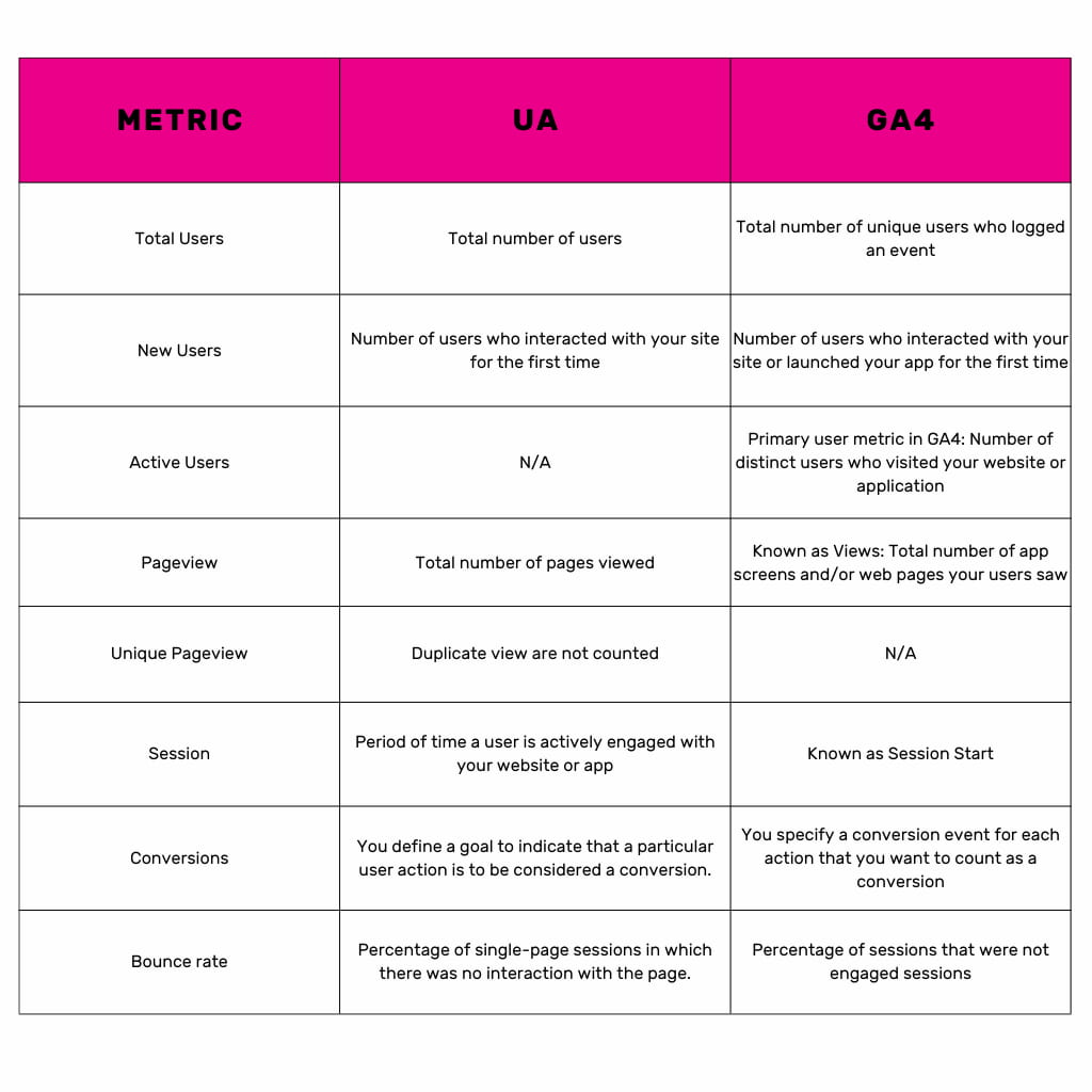 ga4 vs UA google analytics